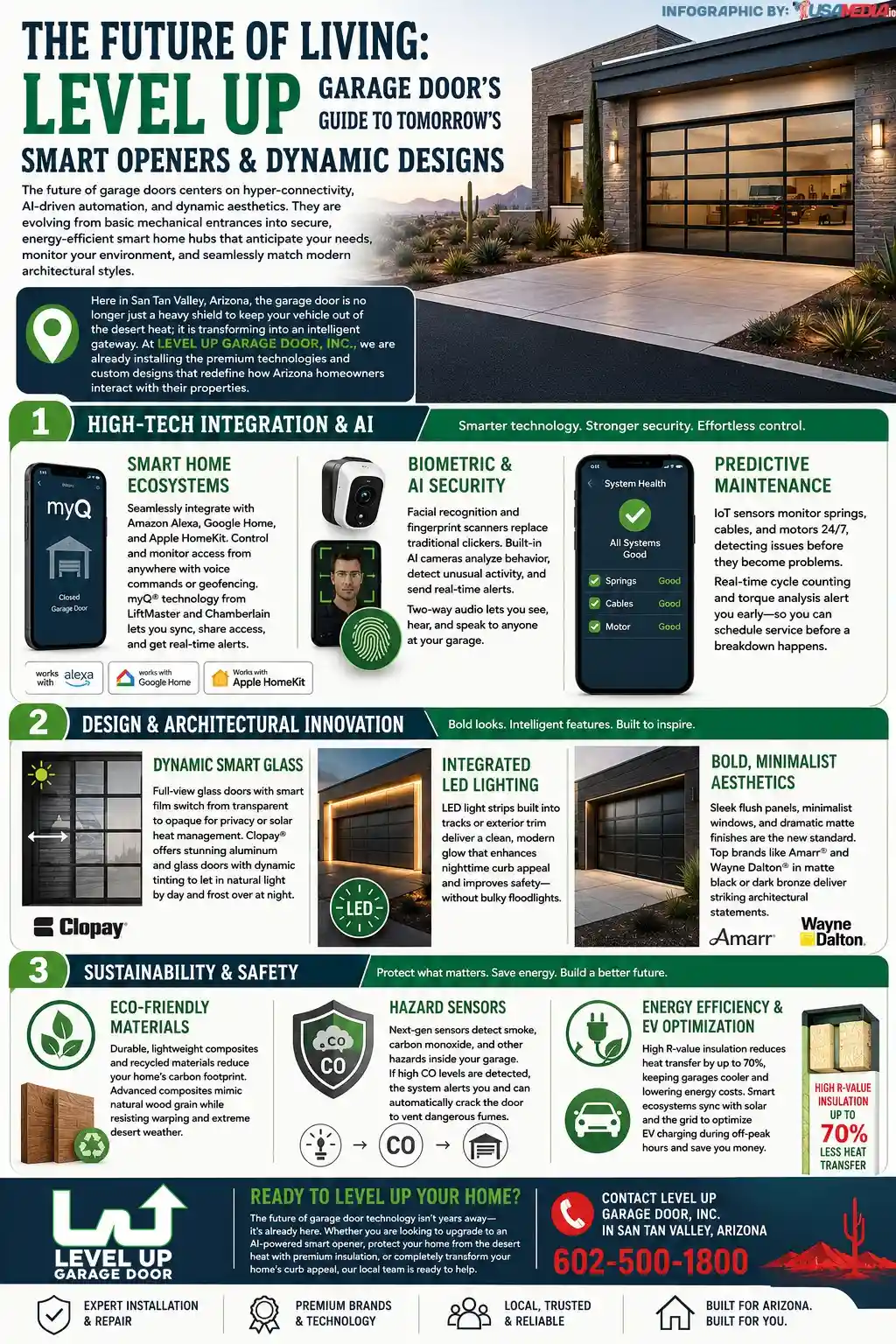 Smart & Sustainable Garage Doors in San Tan Valley, Arizona
